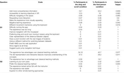 Move The Object or Move The User: The Role of Interaction Techniques on Embodied Learning in VR